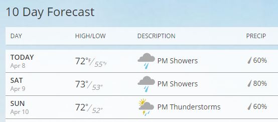 Weather Tulare 4-9-16